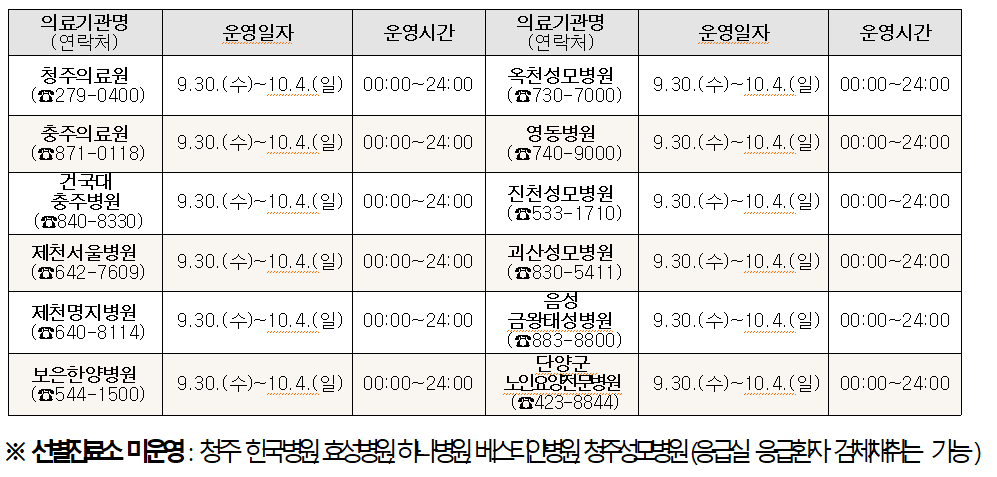 충청북도 코로나19 선별진료소 민간의료기관 운영안내 표 - 자세한 내용은 하단 텍스트 내용 참조